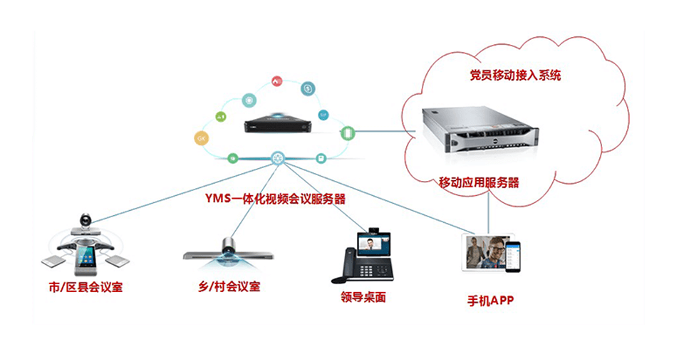 黨建信息化系統(tǒng)方案