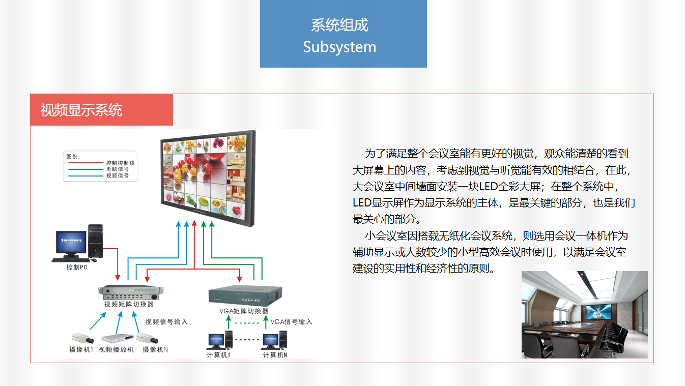 四川智能會(huì)議室擴(kuò)聲系統(tǒng)大屏顯示系統(tǒng)解決方案9.png