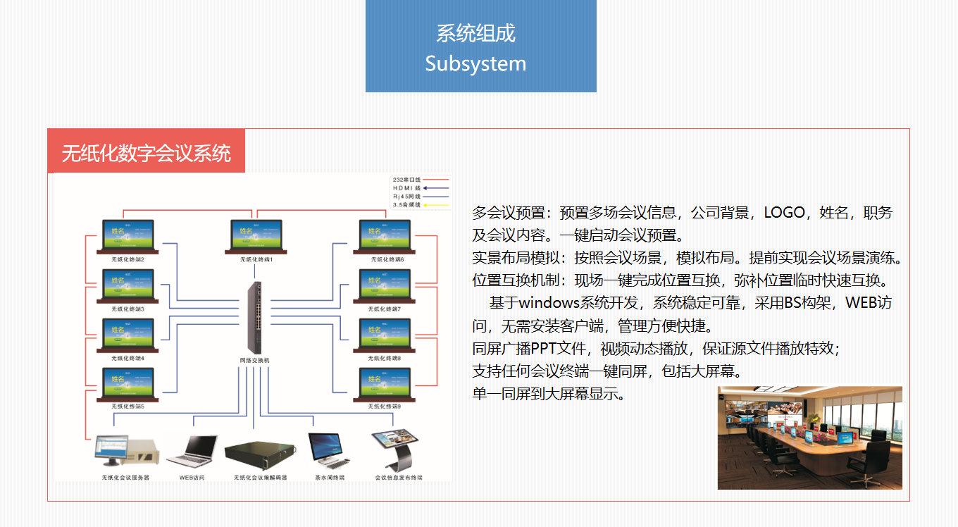 四川智能會(huì)議室擴(kuò)聲系統(tǒng)大屏顯示系統(tǒng)解決方案11.png