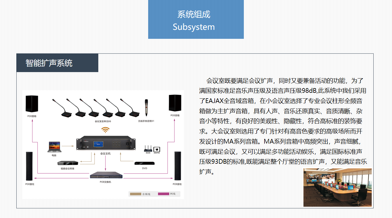 四川智能會(huì)議室擴(kuò)聲系統(tǒng)大屏顯示系統(tǒng)解決方案8.png