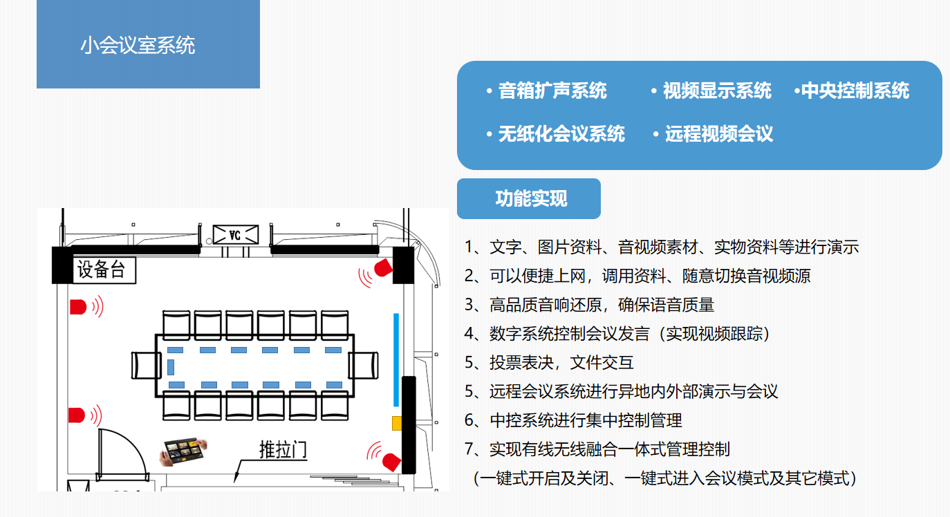 四川智能會(huì)議室擴(kuò)聲系統(tǒng)大屏顯示系統(tǒng)解決方案13.png