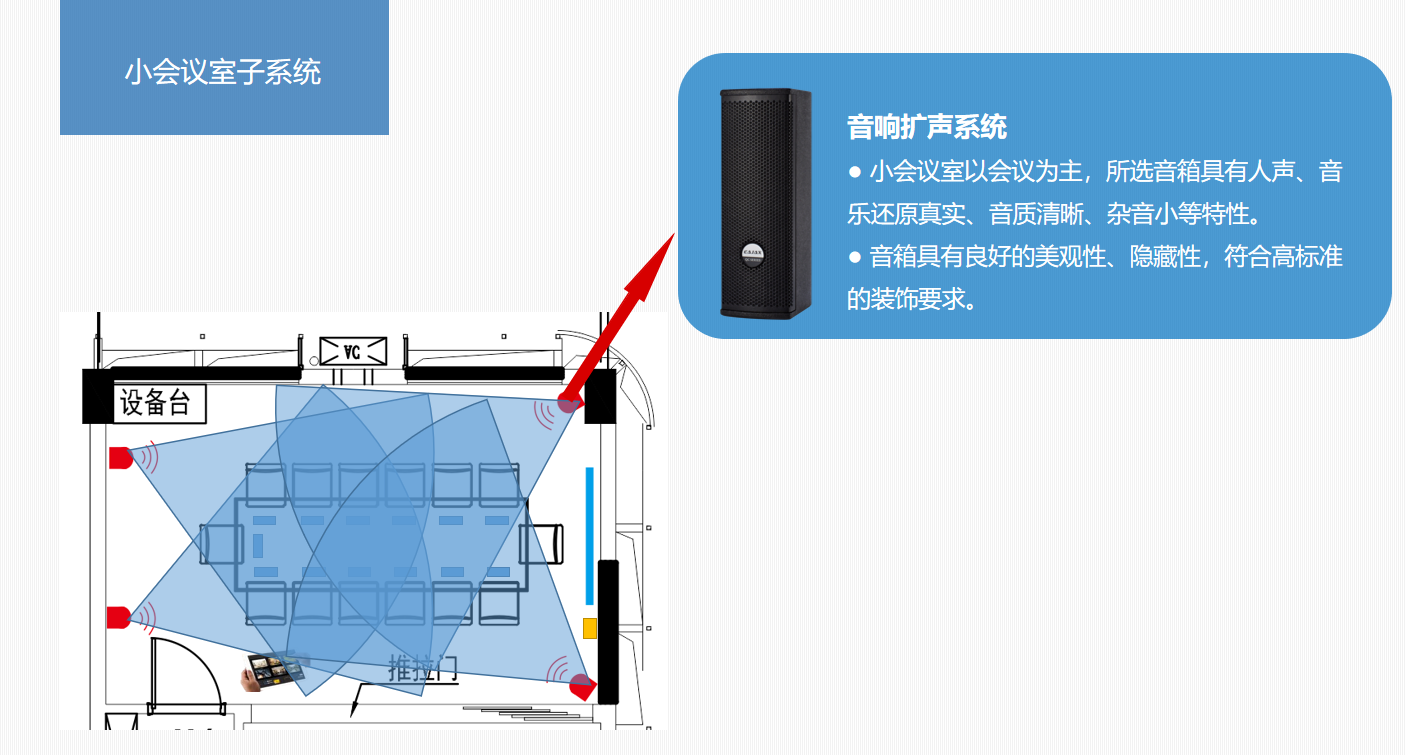 四川智能會(huì)議室擴(kuò)聲系統(tǒng)大屏顯示系統(tǒng)解決方案14.png