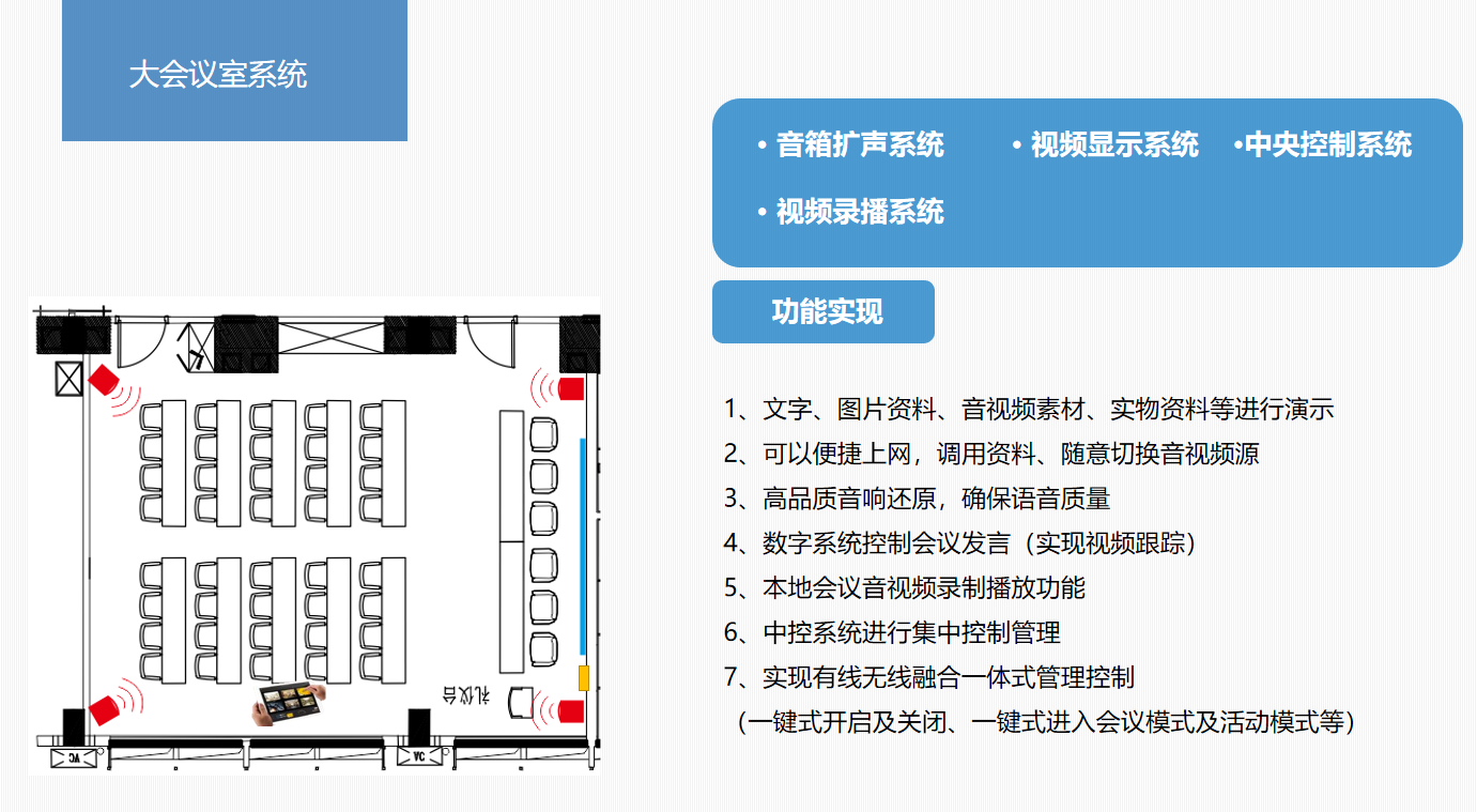 四川智能會(huì)議室擴(kuò)聲系統(tǒng)大屏顯示系統(tǒng)解決方案20.png