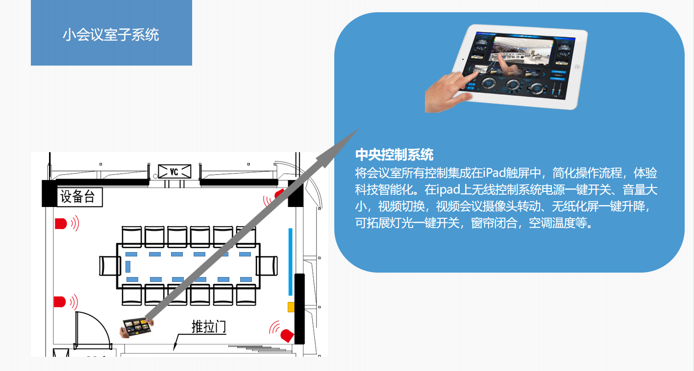 四川智能會(huì)議室擴(kuò)聲系統(tǒng)大屏顯示系統(tǒng)解決方案18.png