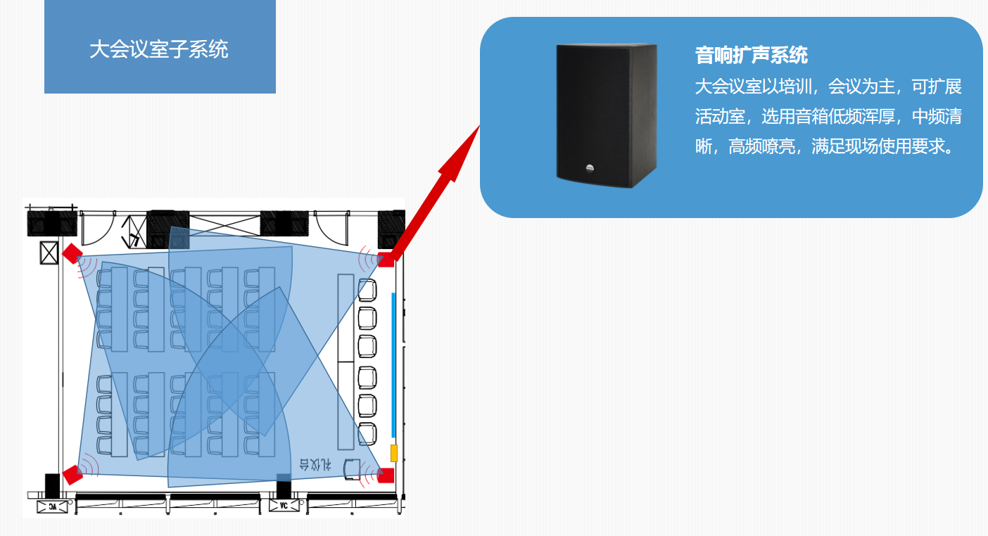 四川智能會(huì)議室擴(kuò)聲系統(tǒng)大屏顯示系統(tǒng)解決方案21.png