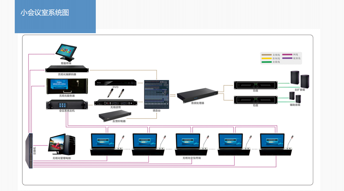 四川智能會(huì)議室擴(kuò)聲系統(tǒng)大屏顯示系統(tǒng)解決方案19.png