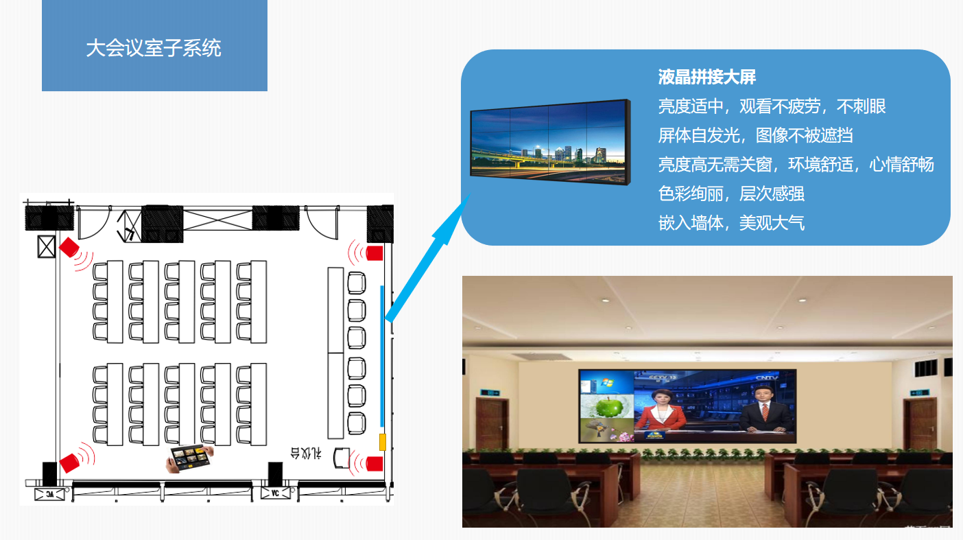 四川智能會(huì)議室擴(kuò)聲系統(tǒng)大屏顯示系統(tǒng)解決方案22.png