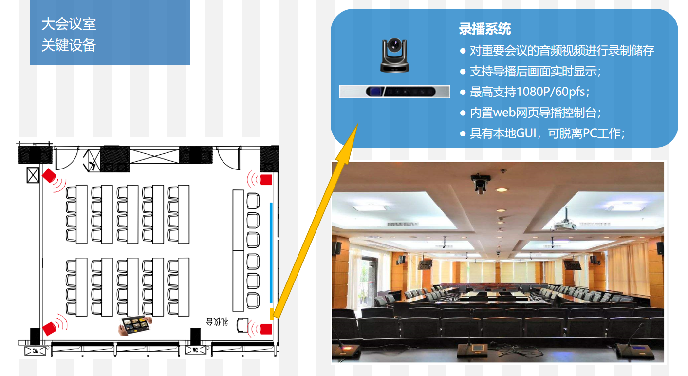 四川智能會(huì)議室擴(kuò)聲系統(tǒng)大屏顯示系統(tǒng)解決方案23.png