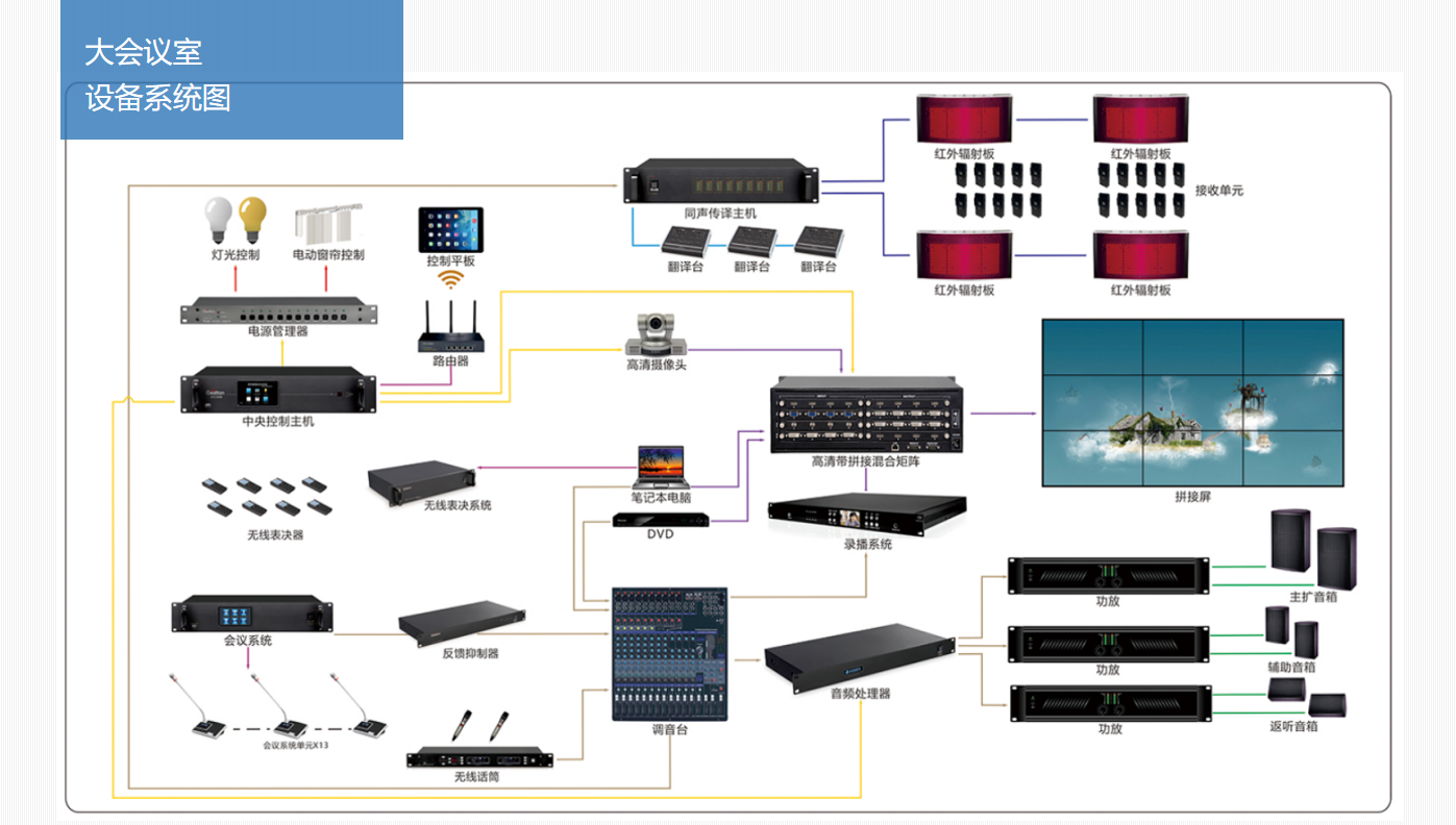 四川智能會(huì)議室擴(kuò)聲系統(tǒng)大屏顯示系統(tǒng)解決方案25.png