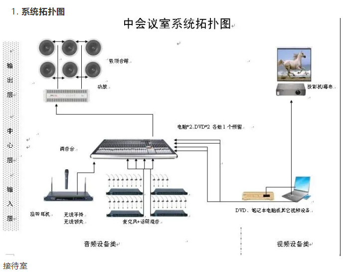 中型會議室系統(tǒng)拓?fù)鋱D.png