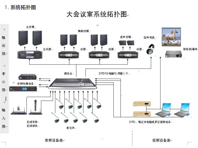 大會議系統(tǒng)拓?fù)鋱D.png